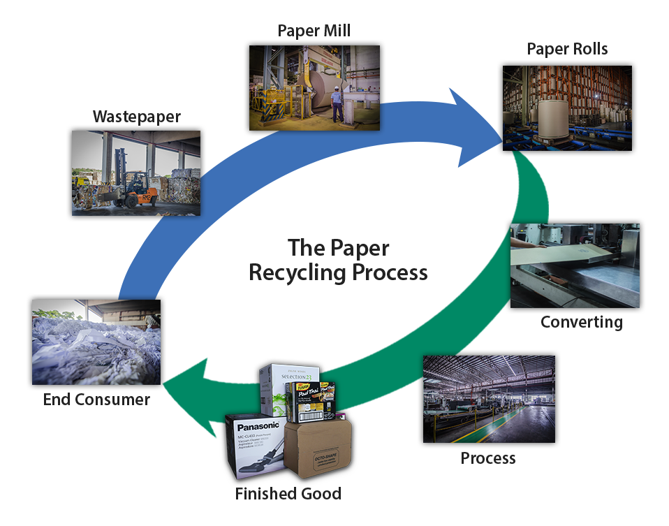Waste Composition